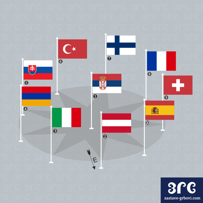 Редослед истицања застава у кругу, са јарболом у средини круга