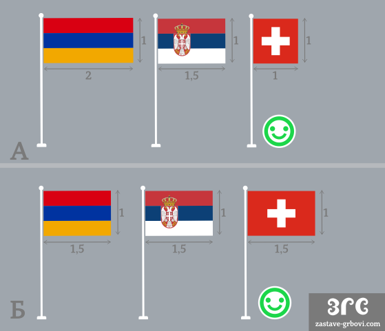 Пропорције застава - без и са прилагођавањем