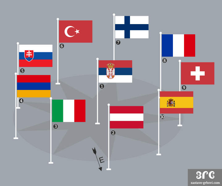 Редослед истицања застава у кругу, са јарболом у средини круга