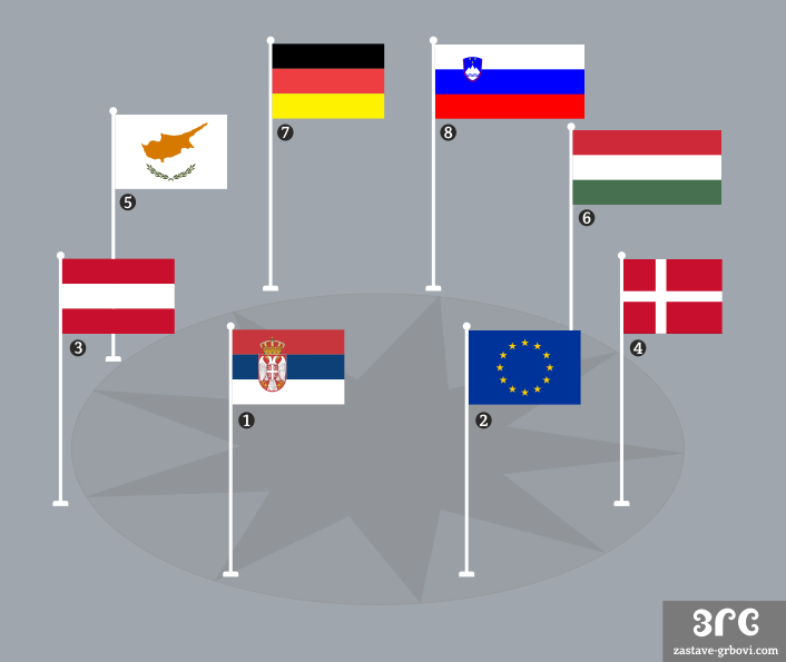 Редослед истицања застава у кругу