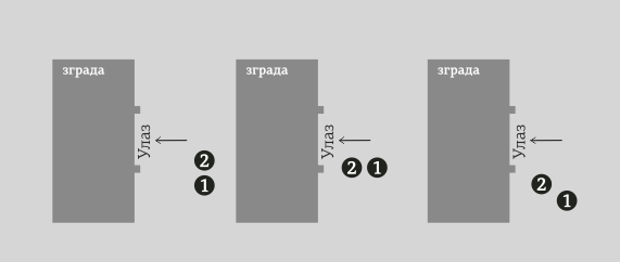 Редослед застава у зависности од положаја јарбола