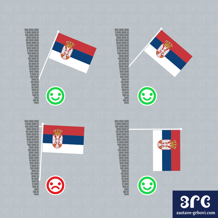 Положај копља за заставу на фасади