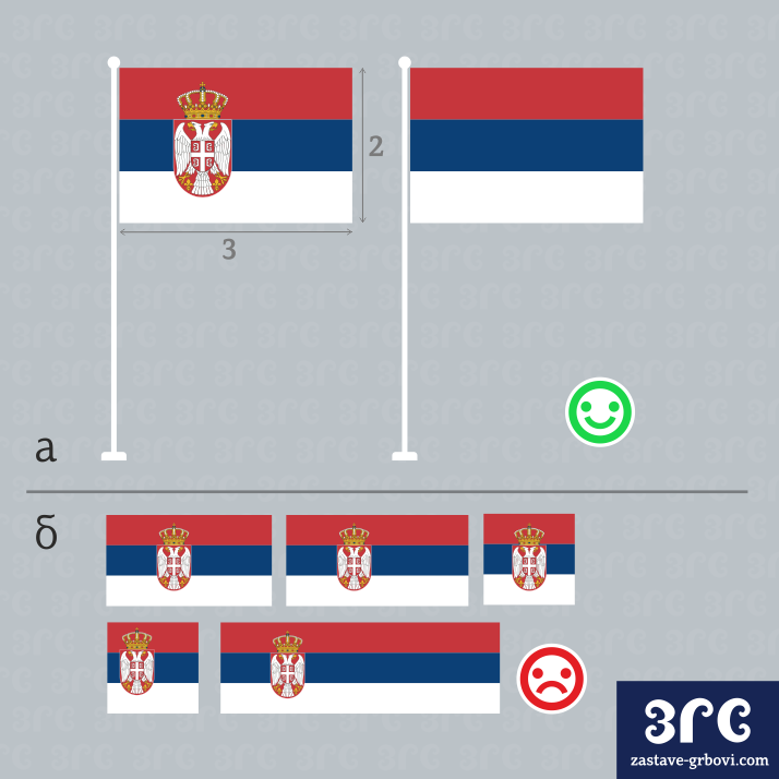 Пропорције страница заставе Србије
